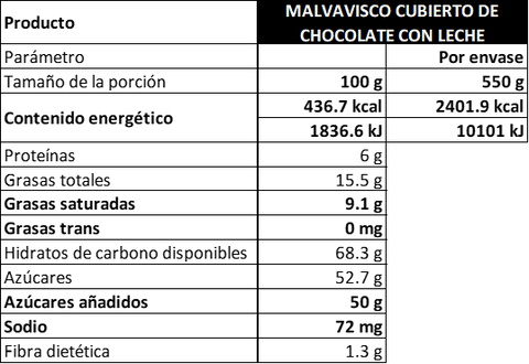 Display de malvaviscos cubiertos de chocolate con leche