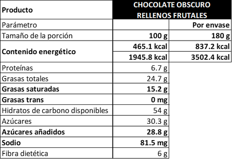 Tubo de Chocolate Obscuro con Rellenos Frutales