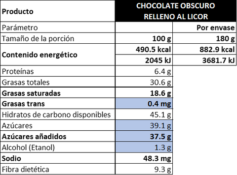 Tubo mexicano de chocolate obscuro con surtido de licores