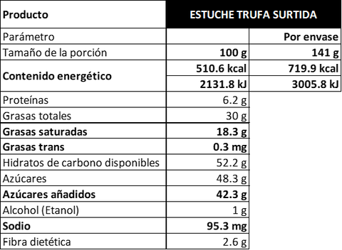 Estuche Surtido de Trufas