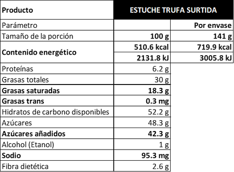 Estuche surtido de trufas