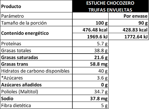 Estuche de Trufas Surtidas Sin Azúcar Chocozero®