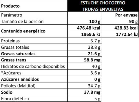 Trufas surtidas sin azúcar