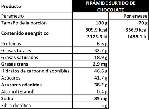 Pirámide Surtido Relleno de Chocolate de Leche y Obscuro