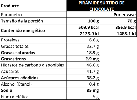 Pirámide surtido relleno de chocolate de leche y obscuro