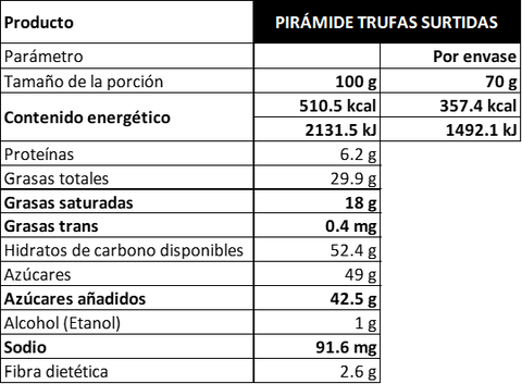 Paquete Especial Picard®