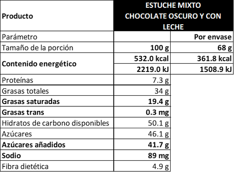 Estuche Surtido Mixto