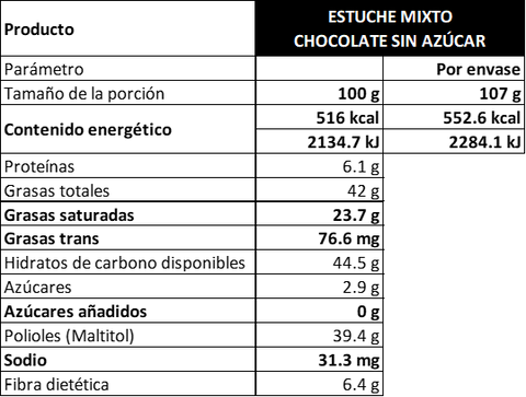 Estuche Surtido Mixto