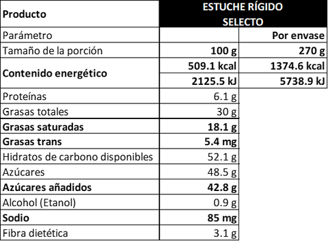 Estuche Surtido Selecto