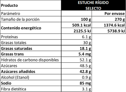 Estuche surtido selecto