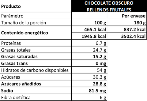 Tubo de chocolate obscuro con rellenos frutales